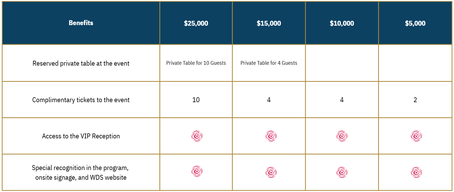 Legacy Gala Packages 2027